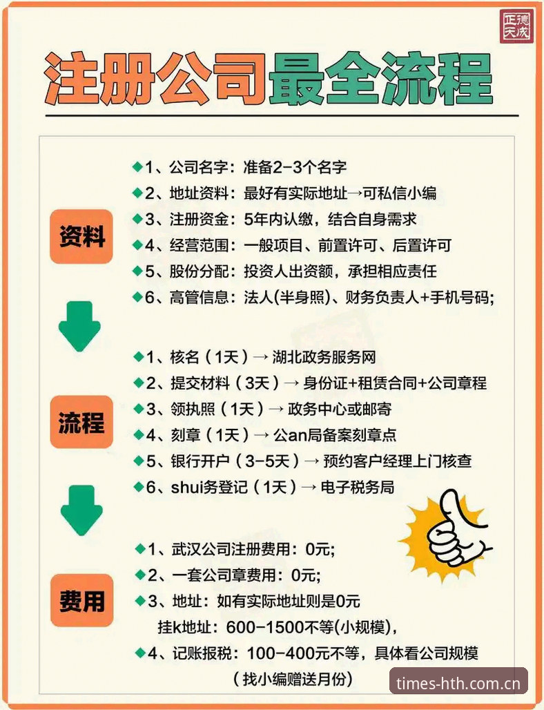 官方入口vs第三方平台：时代线上服务窗口CN注册教程为何成为首选