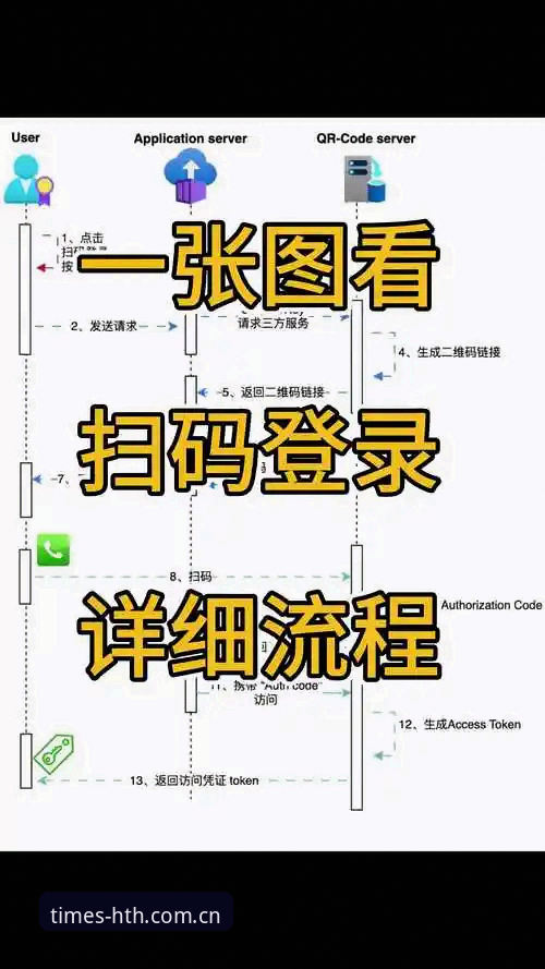 时代线上服务窗口GDWA登录页 华体会体育GDWA登录页使用教程:手机扫码完成时代线上服务窗口安装与注册操作指南